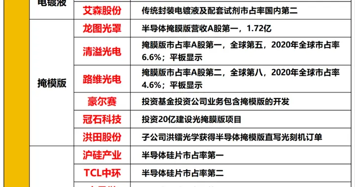 突发利好不断！AI算力（涨价方向），下周或走超级大周期（附股）