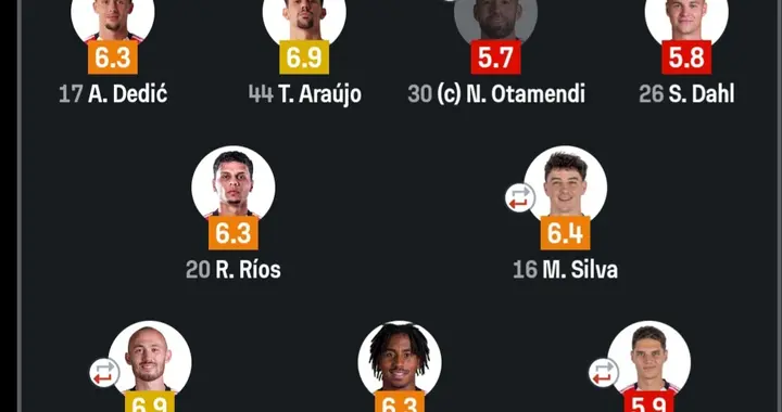 穆里尼奥的小杯子丢了，本菲卡左路获最低分，变成周末清晨的马路