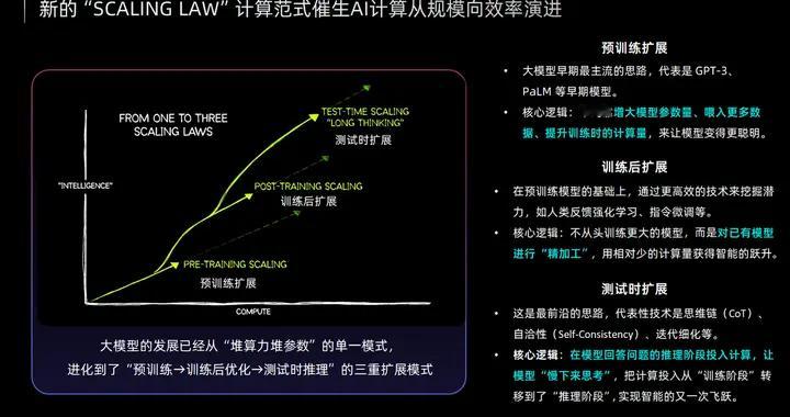RISC-V+类TPU架构：国产算力实现从"堆砌"到"精耕"的范式跃迁