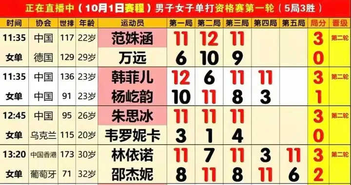 主力伤退、13人闯关，年轻小将的胜负不只在比分