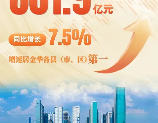 今日义乌丨义乌一季度经济数据出炉