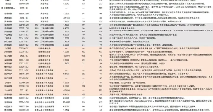 突发，利好不断，很强势！物理AI，要走超级大周期？（附概念股）
