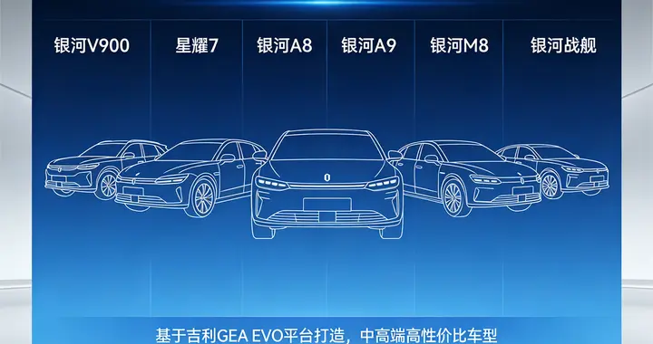 2026 吉利银河多款新车来袭 基于 GEA EVO 平台打造定位中高端