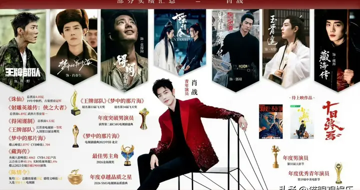 深耕作品脚踏实地，肖战活出青年演员最好模样