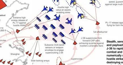 中美分布式预警战略，世界空军后隐身时代，如何挽救大型支援飞机