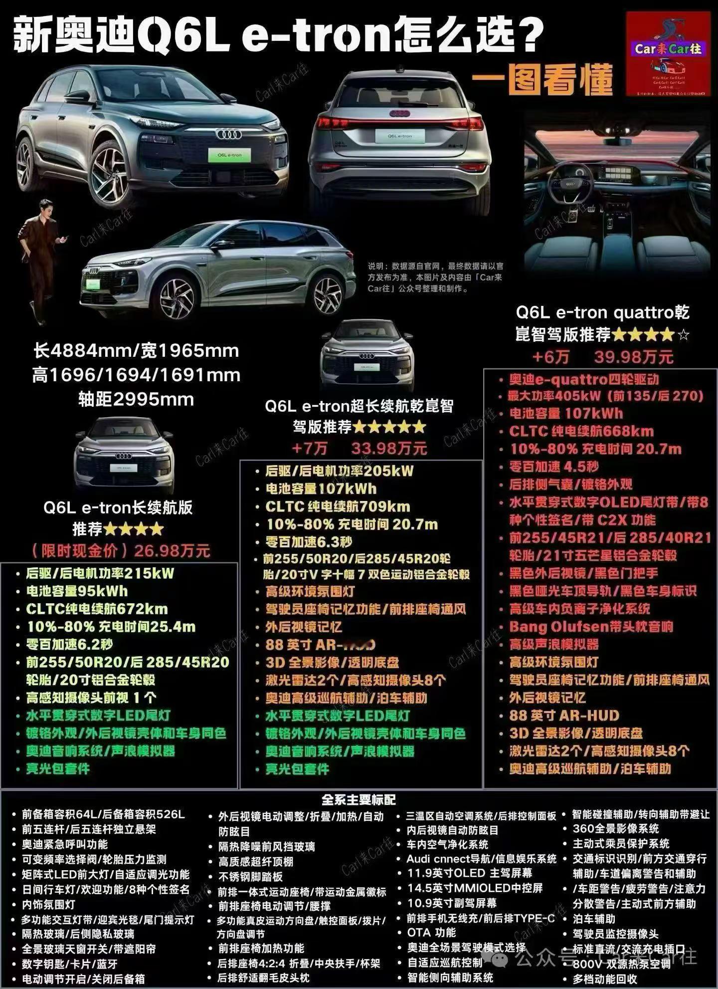 奥迪Q6L e-tron 一图让您全面了解配置差异