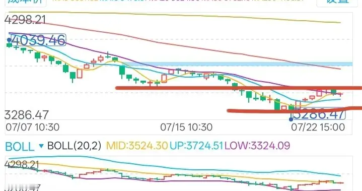 冲高回落，有色板块7月23日周四走势预测