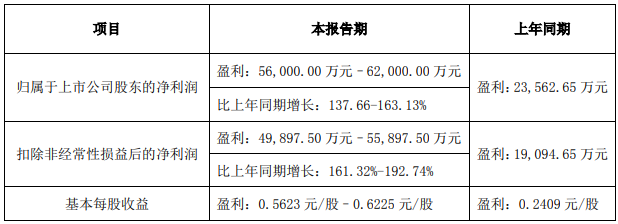 诺普信、新农股份披露2024年业绩预告，经营利润同比大幅增长