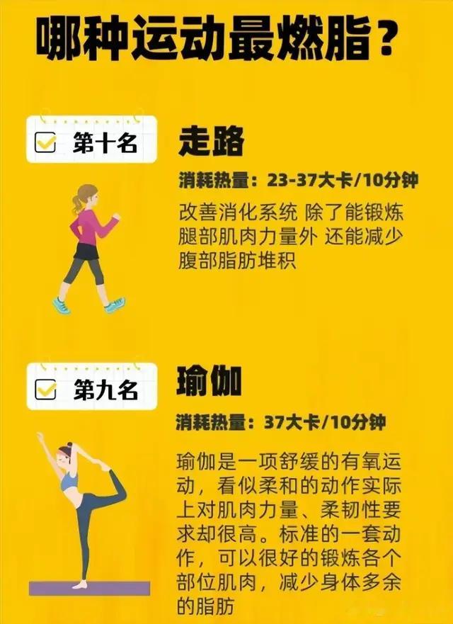 10大减脂运动排行榜，总有一款适合你，让你在欢笑中甩掉赘肉！