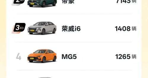 上半年58634辆！长安逸动稳坐细分市场自主燃油家轿头把交椅！