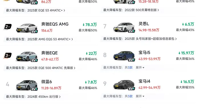 真的惨！2026年纯电轿车大降价来袭：最高降价50%，国产车霸榜！