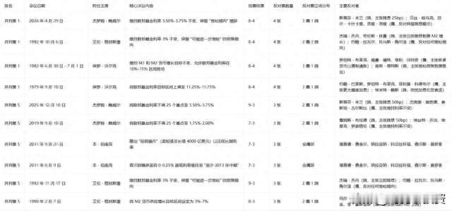 市场萎了，因为今晚会出大事
