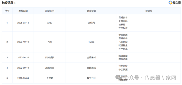 亿元资本，砸向了北京这家激光雷达公司