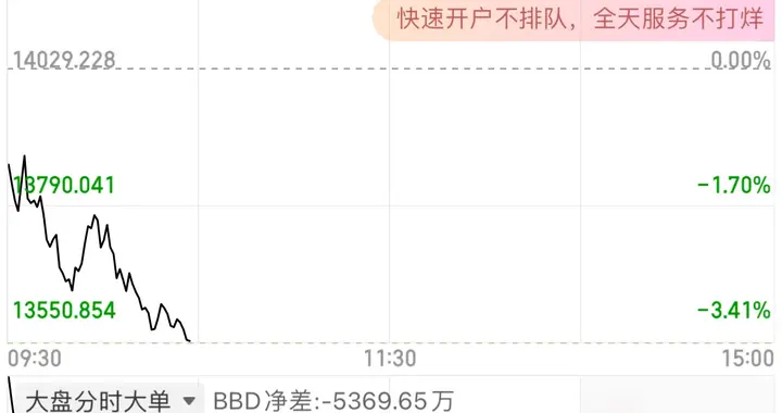 成长杀跌防御接棒：A股磨底困局下的轮动逻辑与生存策略