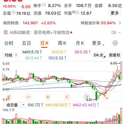 祥和：这几只高人气低价股值得关注  金融