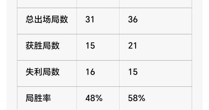 中国女排输给土耳其女排没有什么遗憾