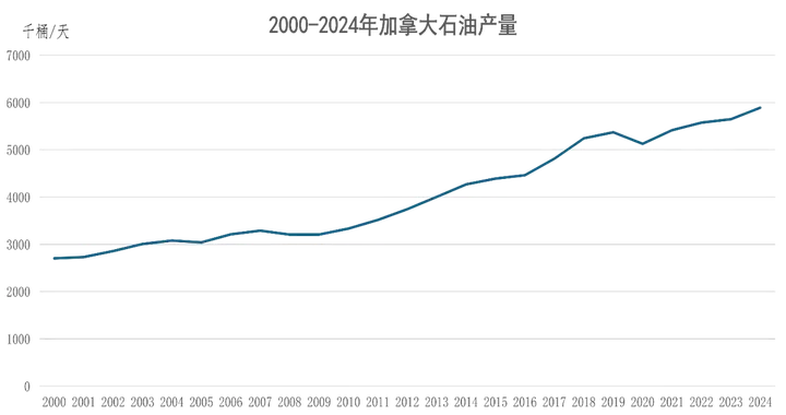正在努力向能源超级大国迈进中的加拿大