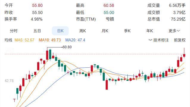 感悟人生小视频：通源环境年报出炉：营收1