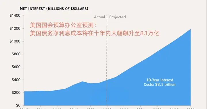 特朗普司法逼迫鲍威尔，纯粹私人恩怨的臭棋