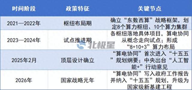 光伏龙头集体“杀入”AIDC，谁真上桌了？