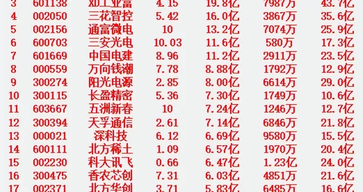 1月16日尾盘30分钟，主力资金“大幅抢筹的”名单一览！