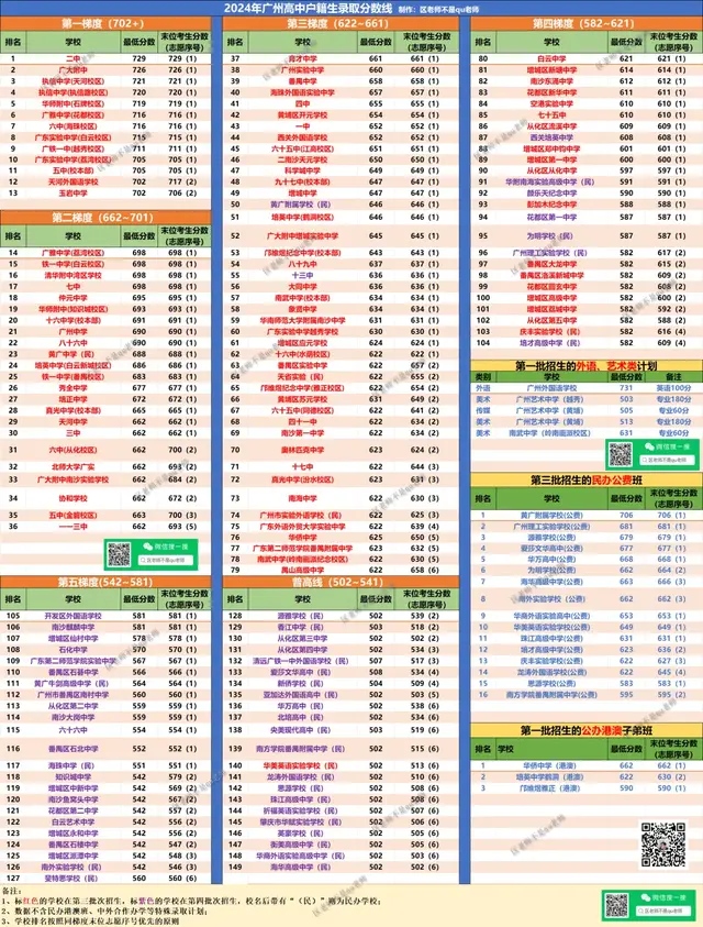 第三梯度，你很尴尬！