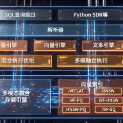 AIGC研究社
