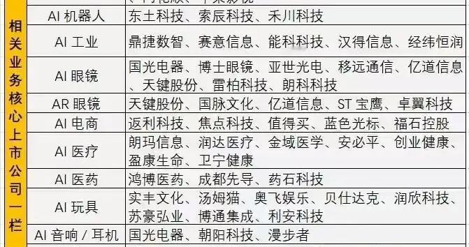 火爆！AI应用，进入超级大周期！周二或走主升浪（AI应用概念股）