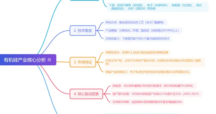 化工板块，或要进入超级大周期？这5家公司业绩爆了（附股逻辑）