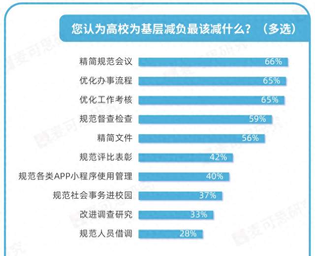 985大学，取消科级建制！