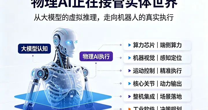 英伟达重磅预判！物理AI替代大模型，万亿级市场最核心的6大龙头