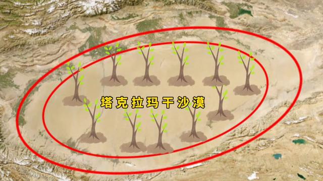 未来宇宙：我国塔克拉玛干沙漠第二次锁边到