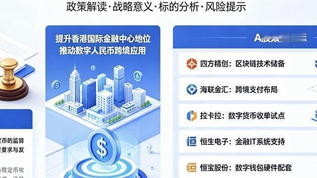 点金游枭：A股：香港稳定币牌照落地，金融