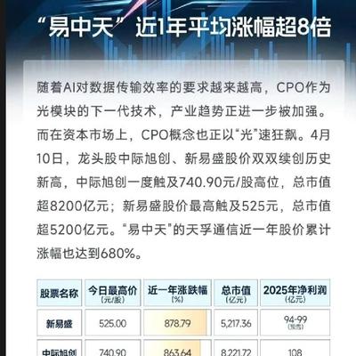 小红猪姆巴佩：在头条，关注错了投资、财经