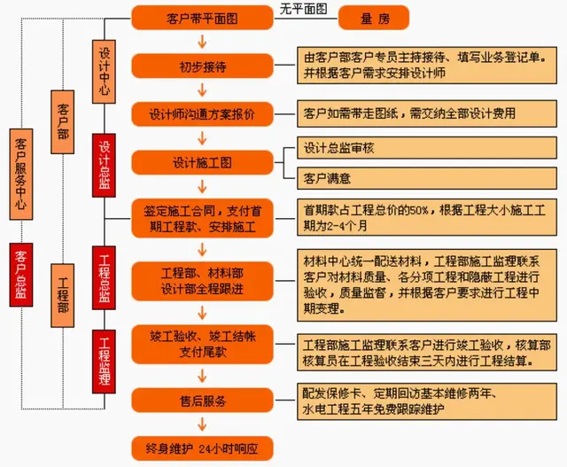 装修小白逆袭指南：快速掌握入门级知识要点