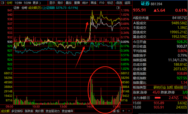 券商，护盘了？