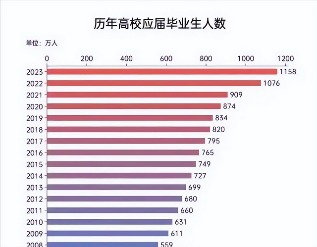 扎心！学历成“孔乙己长衫”？校招真相揭秘