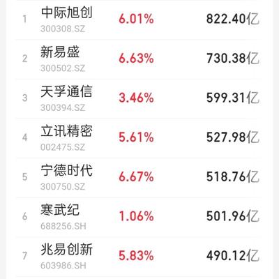 戒指不戒股：【本周a股04.07-10观