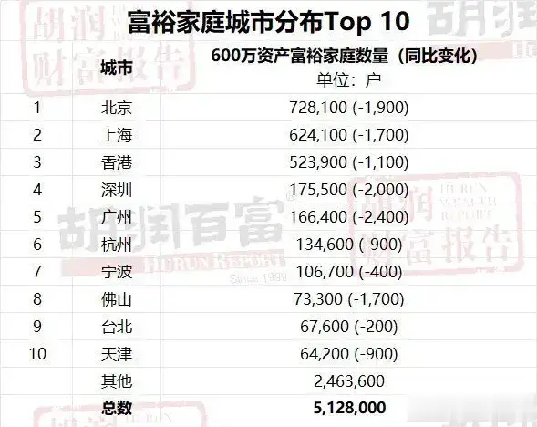 胡润富豪榜何以知晓各省身价上亿家庭数量是否涉及个人隐私信息？