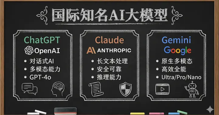 2026最新AI模型横评：谁才是你的最强“工作搭子”？