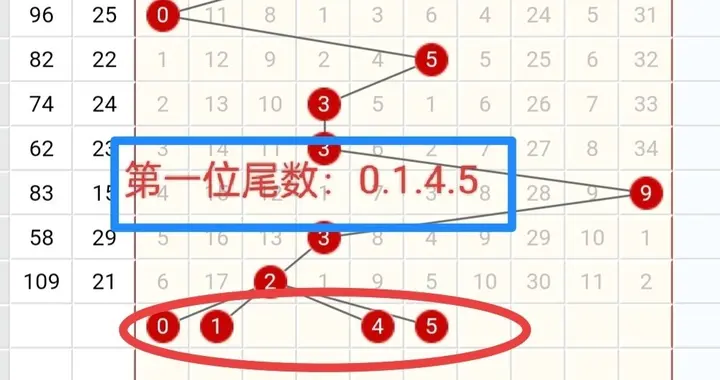 2026-93期大乐透，巧选尾数定号码，一招搞定5+2思路