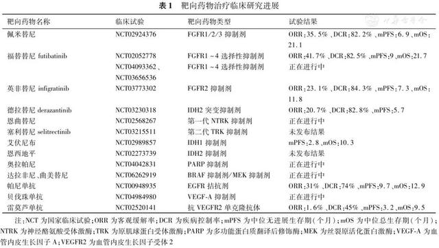 晚期不可切除肝内胆管癌的治疗进展