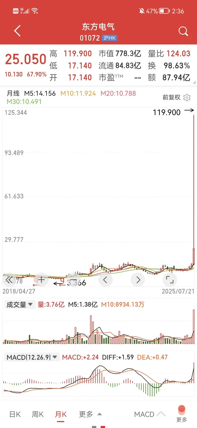 1.2万亿的重磅利好或是导致银行股今日下跌的原因