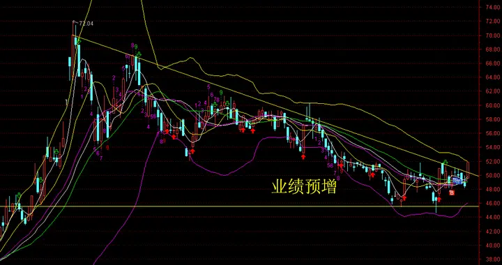 告别“果链”标签！AI+汽车电子重塑估值，三角形整理尾声迎突破