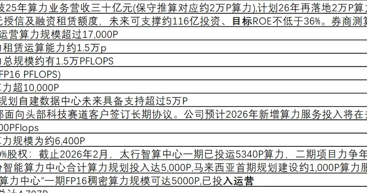 突发利好不断，很强势！算力租赁，或直接启动了？新主线（附股）