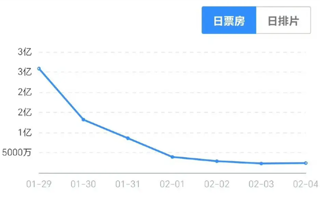 肖战版《射雕》剧情魔改：角色单薄、情节奇葩、动作乏善可陈？