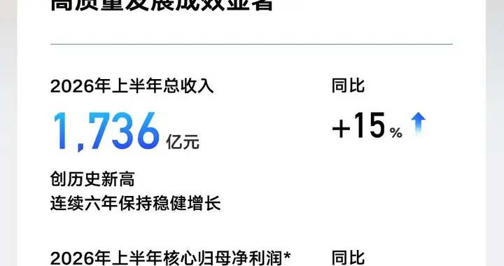 吉利汽车发布半年报：营收净利双增，海外销量翻倍至47万辆