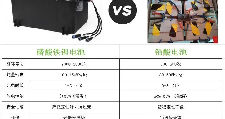 雅迪钠电池电动车为何下架？新国标为何不采用钠电？4大原因解析