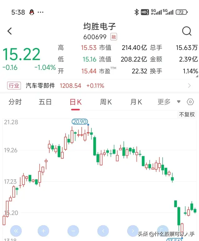 均胜电子股价持续探底：机器人故事能否撑起第二增长曲线？