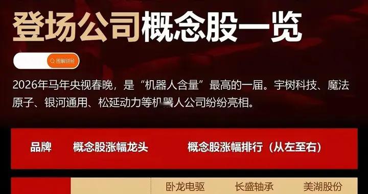 A股人形机器人概念大梳理！(含春晚概念股、行业龙头)